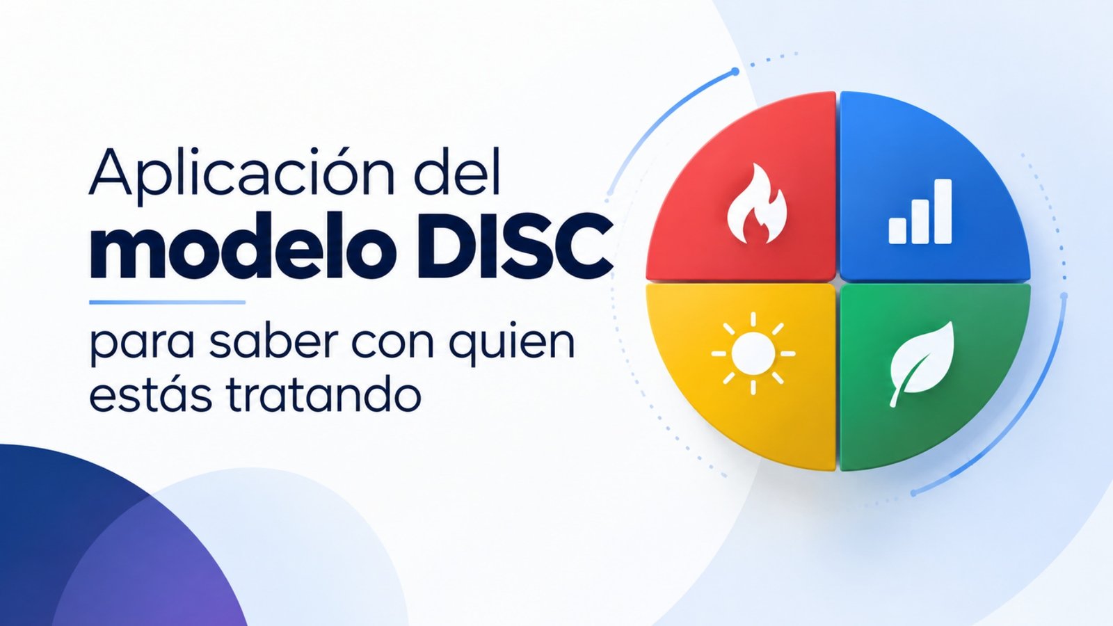 Aplicación del modelo DISC para saber con quién estás tratando
